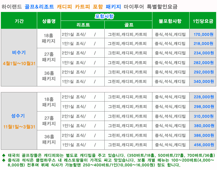 치앙마이 하이랜드 골프 클럽