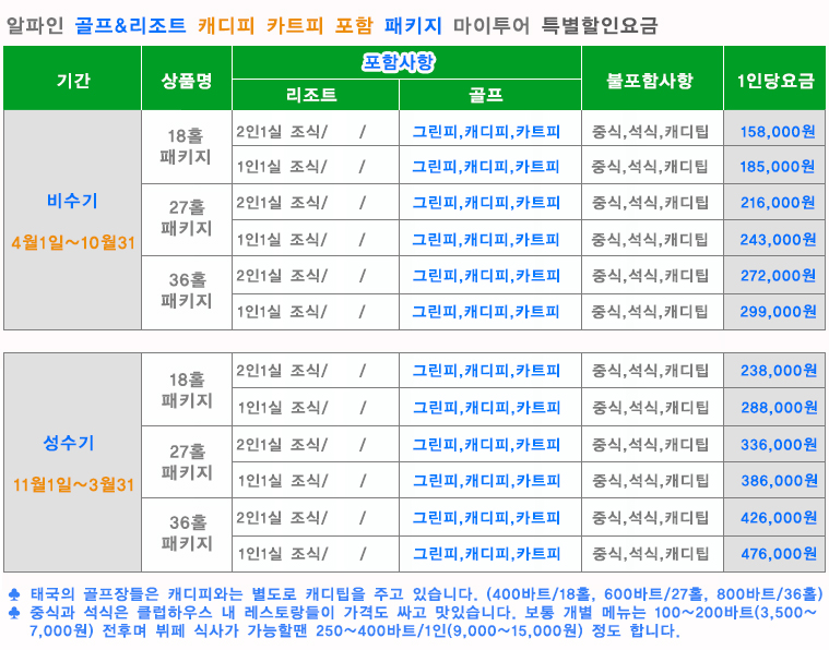 치앙마이 알파인 골프클럽, 알파인 골프클럽, 치앙마이 골프, 골프, Alpine Golf Club