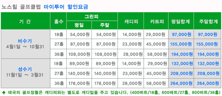 치앙마이 노스힐 골프클럽, 노스힐, 노스힐 골프클럽, North hill golf club