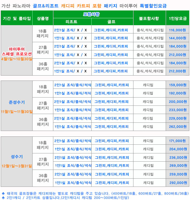 치앙마이 파노라마 골프클럽, 골프텔, 골프 리조트 패키지