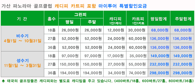 치앙마이 파노라마 골프클럽, 골프텔, 골프 리조트 패키지