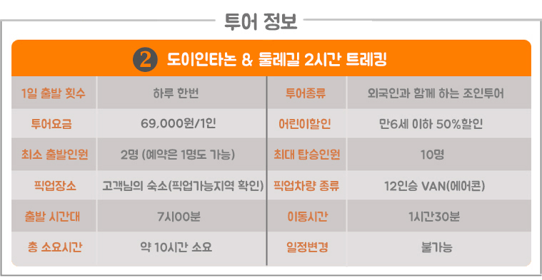 치앙마이 도이인타논 투어