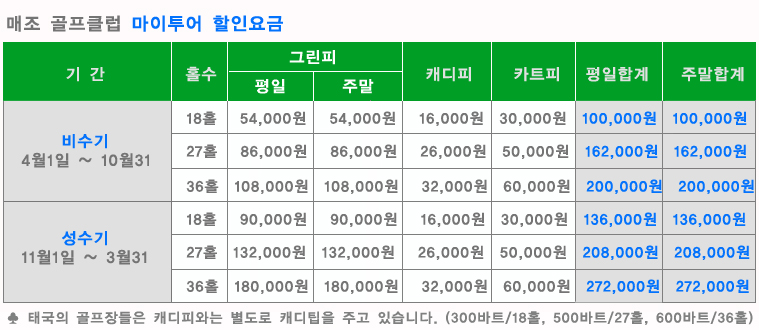 치앙마이 메조골프 클럽, 치앙마이 매조 골프 클럽