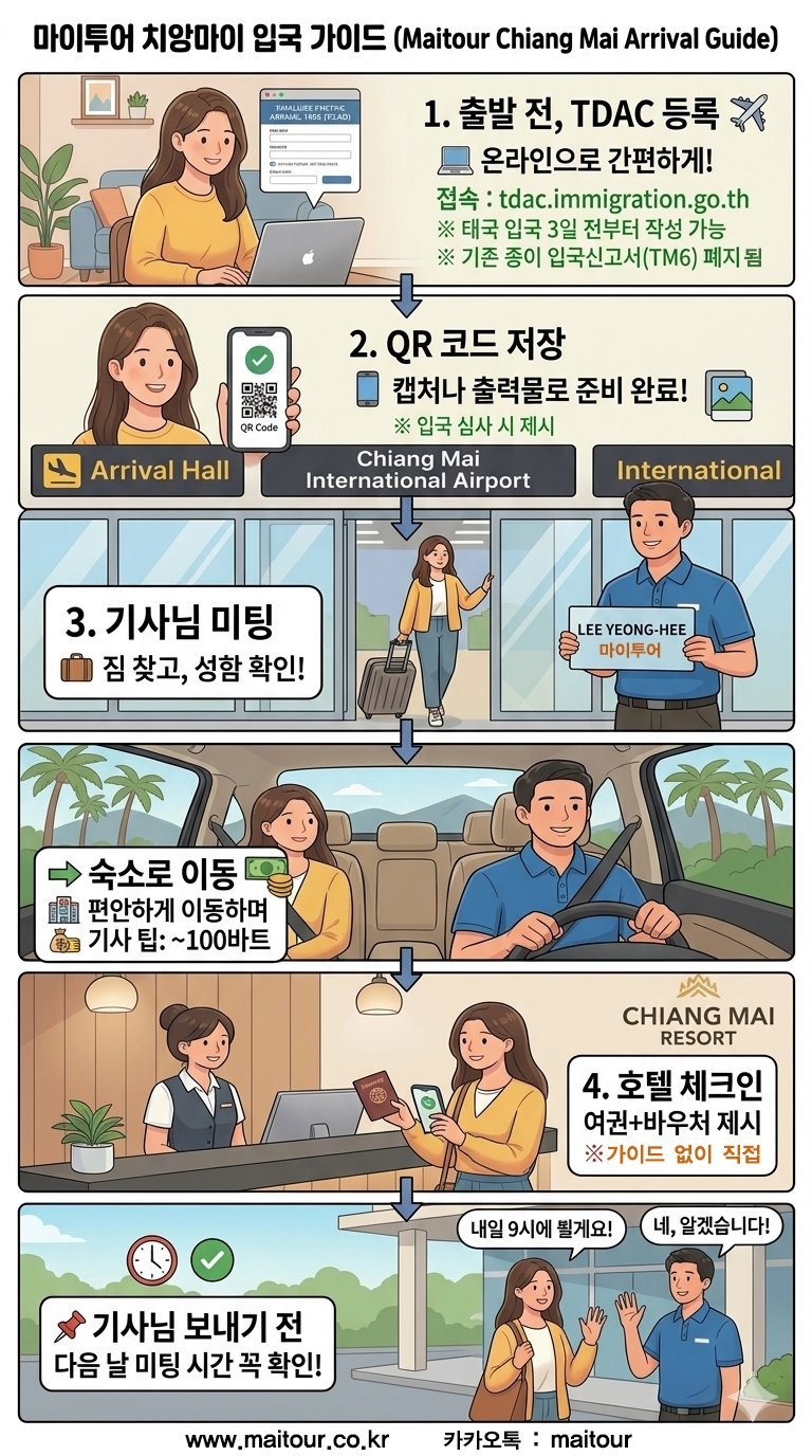 치앙마이현지여행사 마이투어, 여행, 관광
