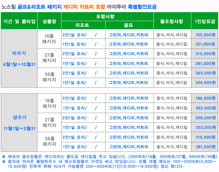 치앙마이 노스힐 골프클럽, 노스힐, 노스힐 골프클럽, North hill golf club