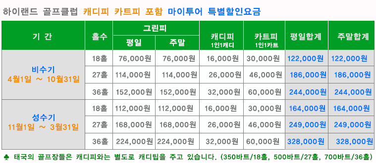 치앙마이 하이랜드, 치앙마이 골프, 하이랜드 골프클럽, 하이랜드 골프 & 리조트, 치앙마이 골프, 태국 골프