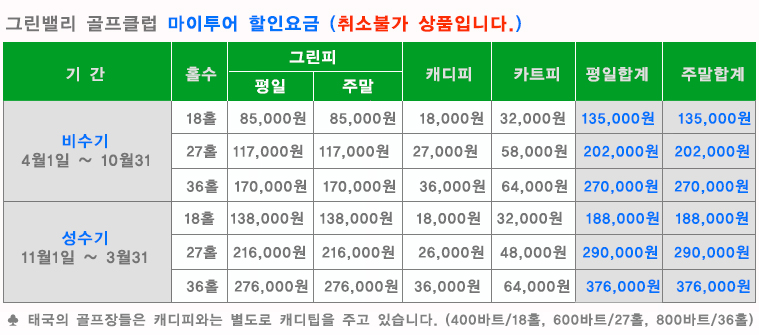 치앙마이 그린밸리 골프클럽, 그린밸리 골프클럽, 태국 골프