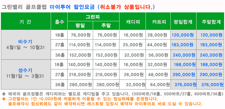 치앙마이 그린밸리 골프클럽, 그린밸리 골프클럽, 태국 골프